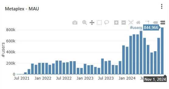 Solana’s Lost Pearl in the Summer: Is Metaplex, Which Has Been Making Money Quietly During the Meme Boom, Underestimated?