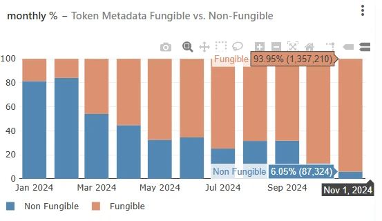 Solana’s Lost Pearl in the Summer: Is Metaplex, Which Has Been Making Money Quietly During the Meme Boom, Underestimated?