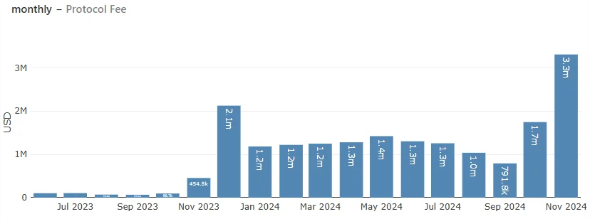 Solana’s Lost Pearl in the Summer: Is Metaplex, Which Has Been Making Money Quietly During the Meme Boom, Underestimated?