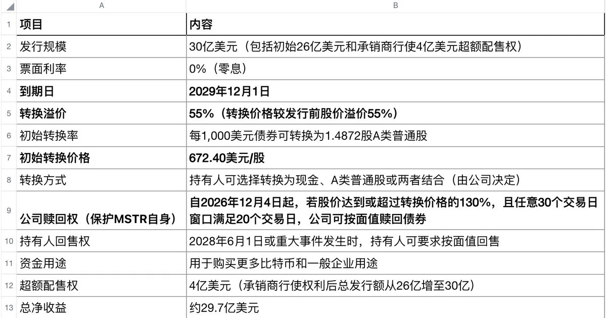 MSTR パターンの詳細: この強気市場における最大の変数は何ですか?