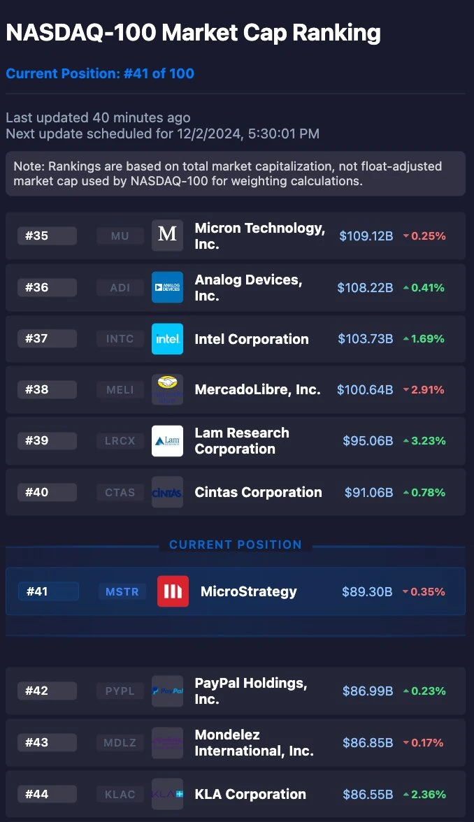 深入探讨MSTR模式：本轮牛市的最大变量？