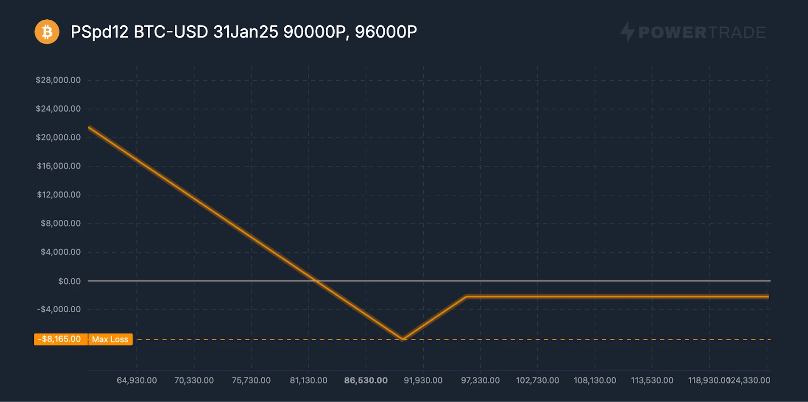 BitMEX Alpha：利用隐含波动率偏斜(skew)