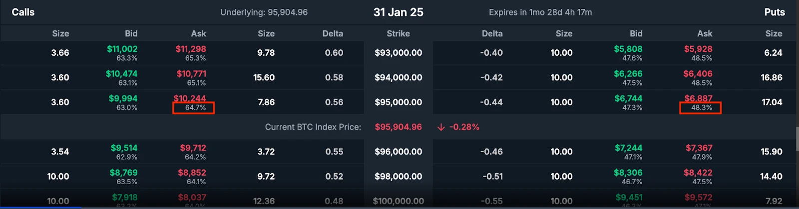 BitMEX Alpha：利用隐含波动率偏斜(skew)