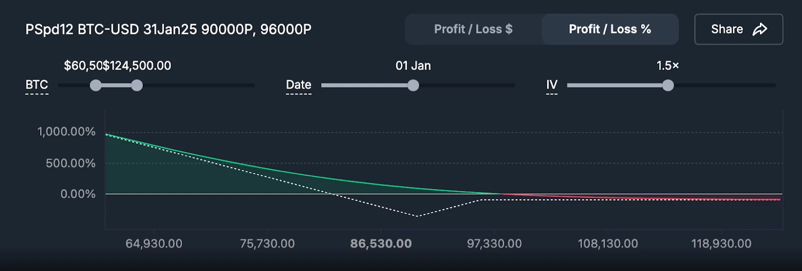 BitMEX Alpha：利用隐含波动率偏斜(skew)