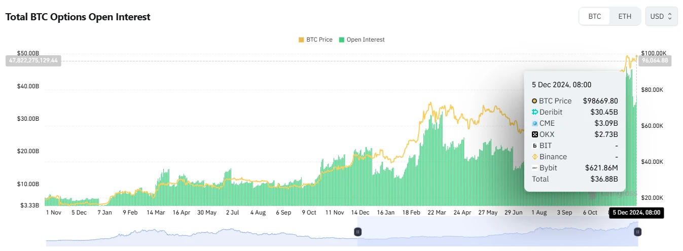 Lịch sử chứng kiến: Bitcoin lần đầu phá 100.000 USD, tiếp theo sẽ đi về đâu?