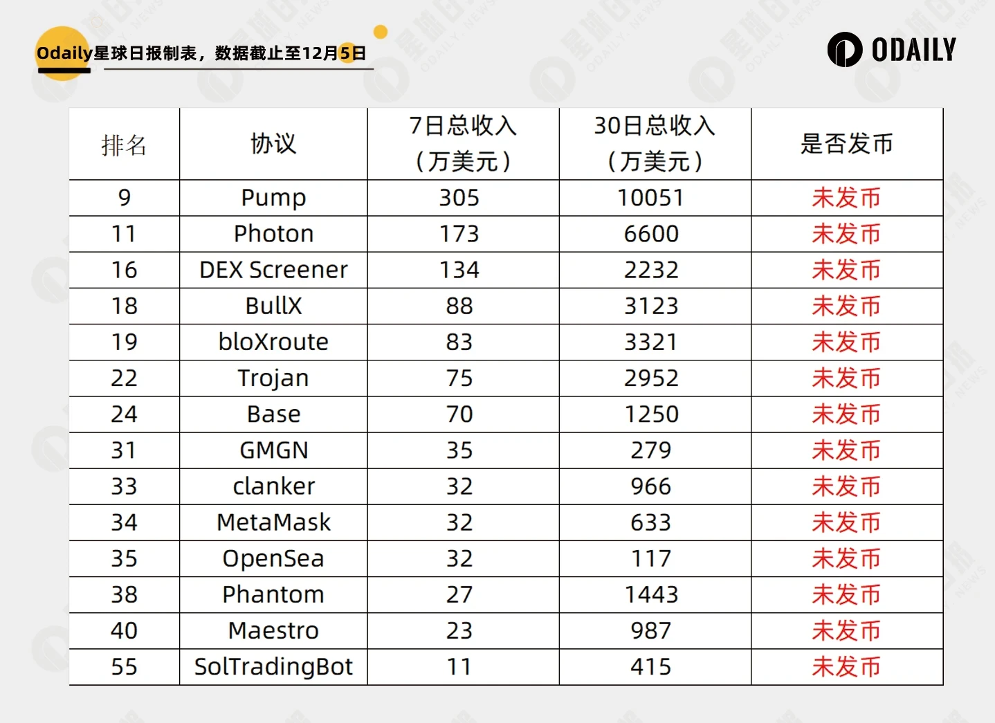 每周编辑精选 Weekly Editor's Picks（1130-1206）