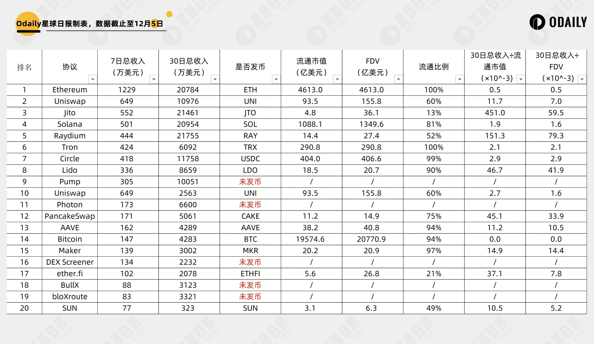 每周编辑精选 Weekly Editor's Picks（1130-1206）