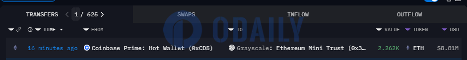 Odaily