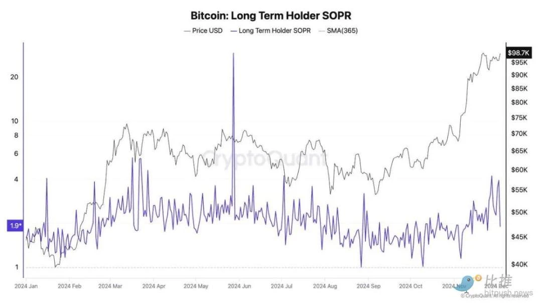 BTC plunged violently to clean up the market, is long-term holders selling out the bull market standard?