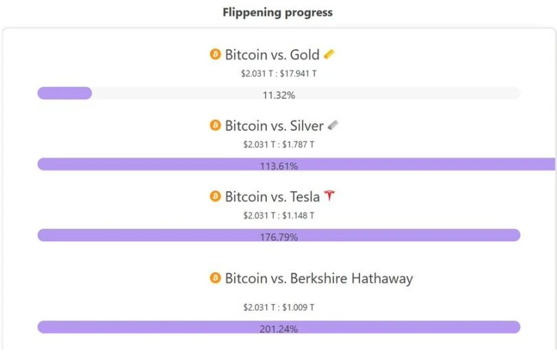 Who stole your Bitcoin?