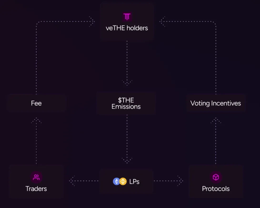 Odaily interviews THENA CEO: Listing on Binance is just the beginning