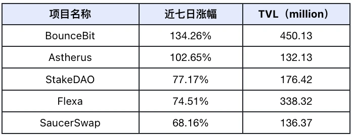 Frontier Lab 加密市场周报｜W49