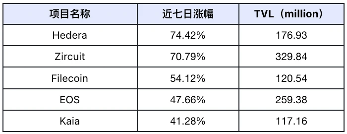 Frontier Lab 加密市场周报｜W49