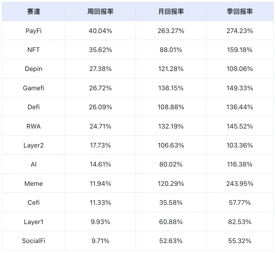 Frontier Lab 加密市场周报｜W49