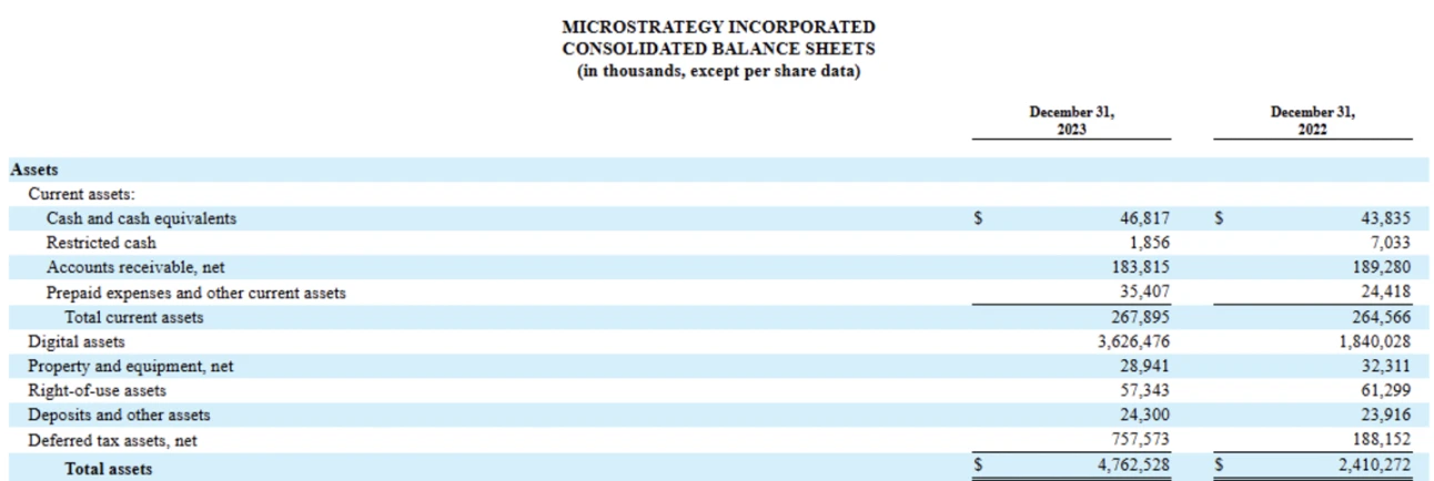 Will MicroStrategy be the next FTX?