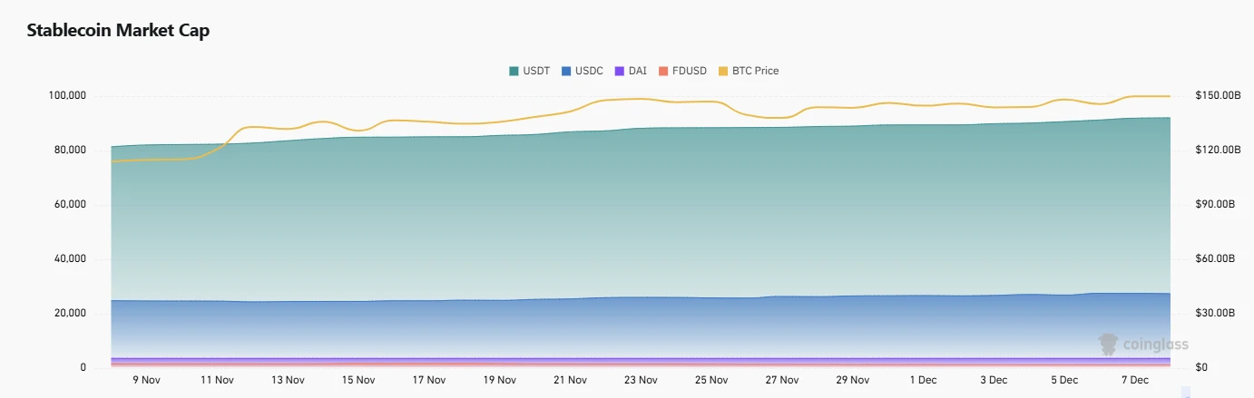 CoinW研究院周报（2024.12.02-2024.12.08）