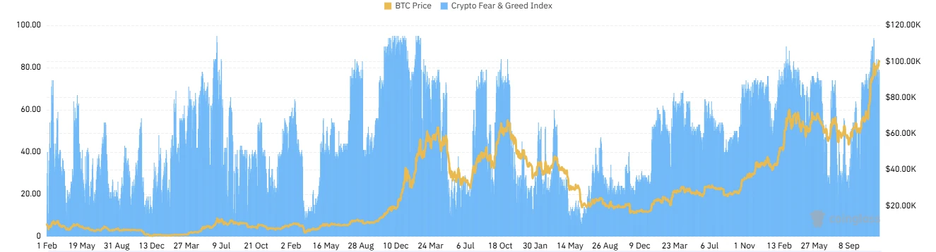 CoinW研究院周报（2024.12.02-2024.12.08）