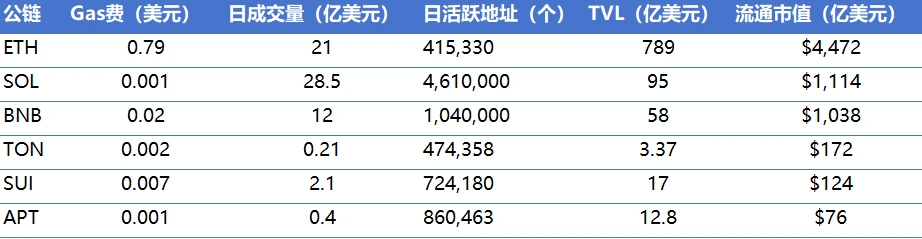 CoinW研究院周报（2024.12.02-2024.12.08）