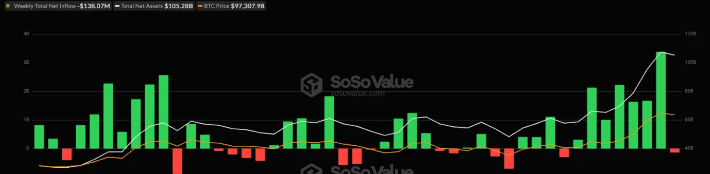 CoinW研究院周报（2024.12.02-2024.12.08）