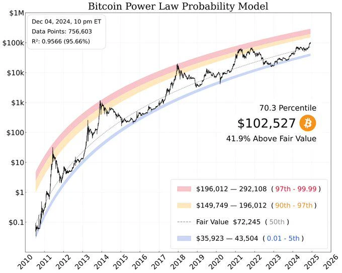 Tác động của 150.000 USD vào năm 2025, phân tích đa chiều về triển vọng thị trường Bitcoin