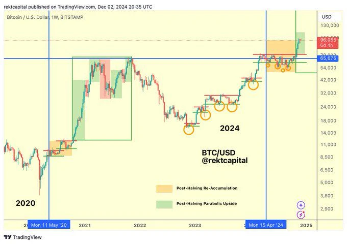 Tác động của 150.000 USD vào năm 2025, phân tích đa chiều về triển vọng thị trường Bitcoin