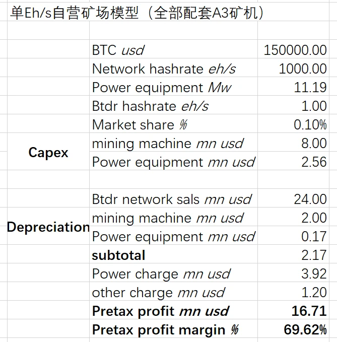 Cycle Trading：比特小鹿 初心-重生-飞跃