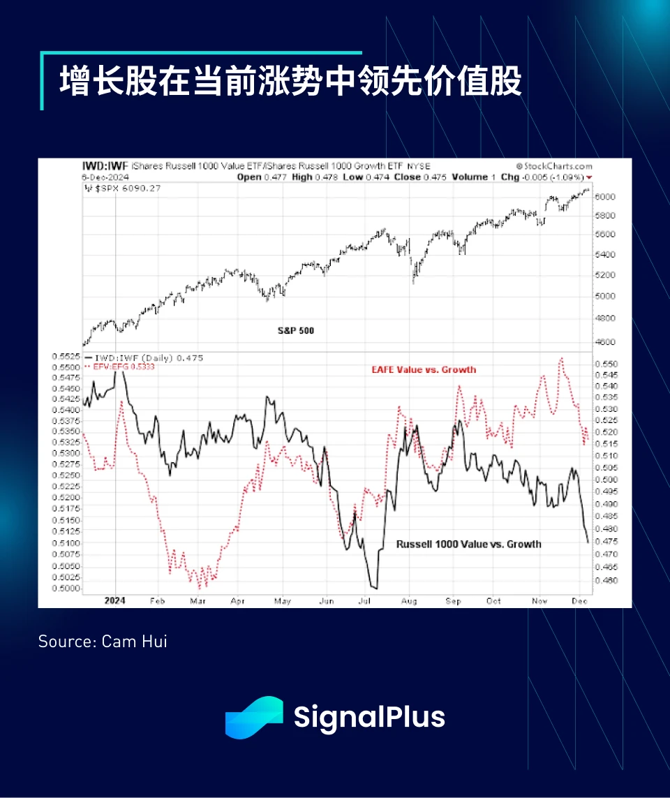 SignalPlus Macro Analysis Special Edition: December Goldilocks