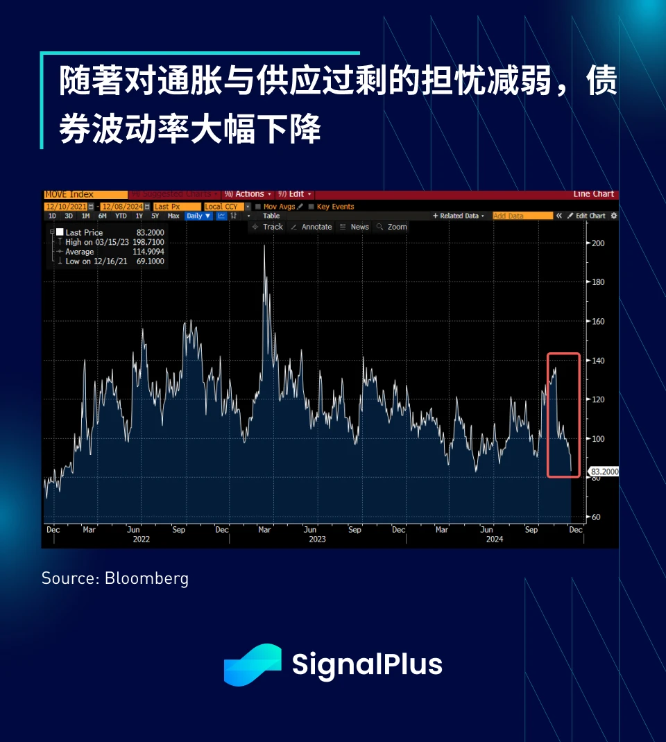 SignalPlus Macro Analysis Special Edition: December Goldilocks