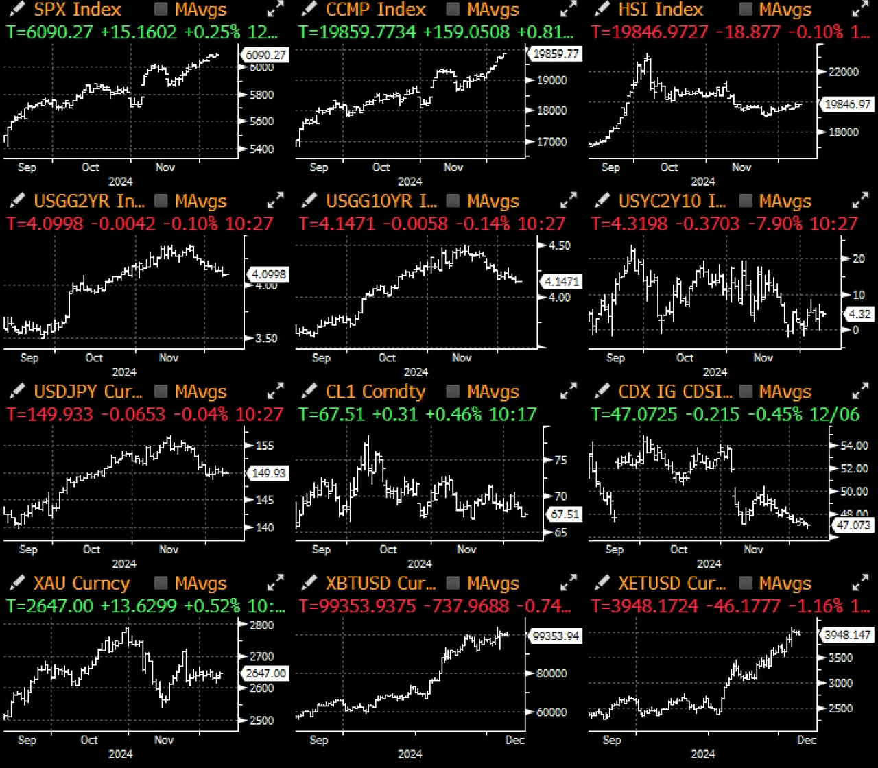 SignalPlus Macro Analysis Special Edition: December Goldilocks