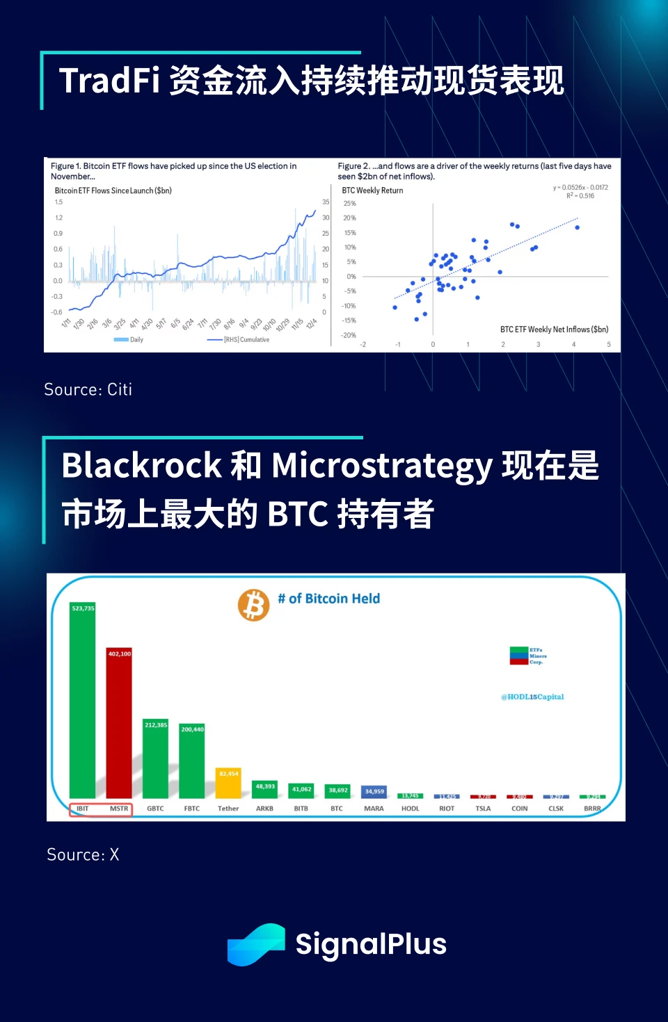 SignalPlus Macro Analysis Special Edition: December Goldilocks