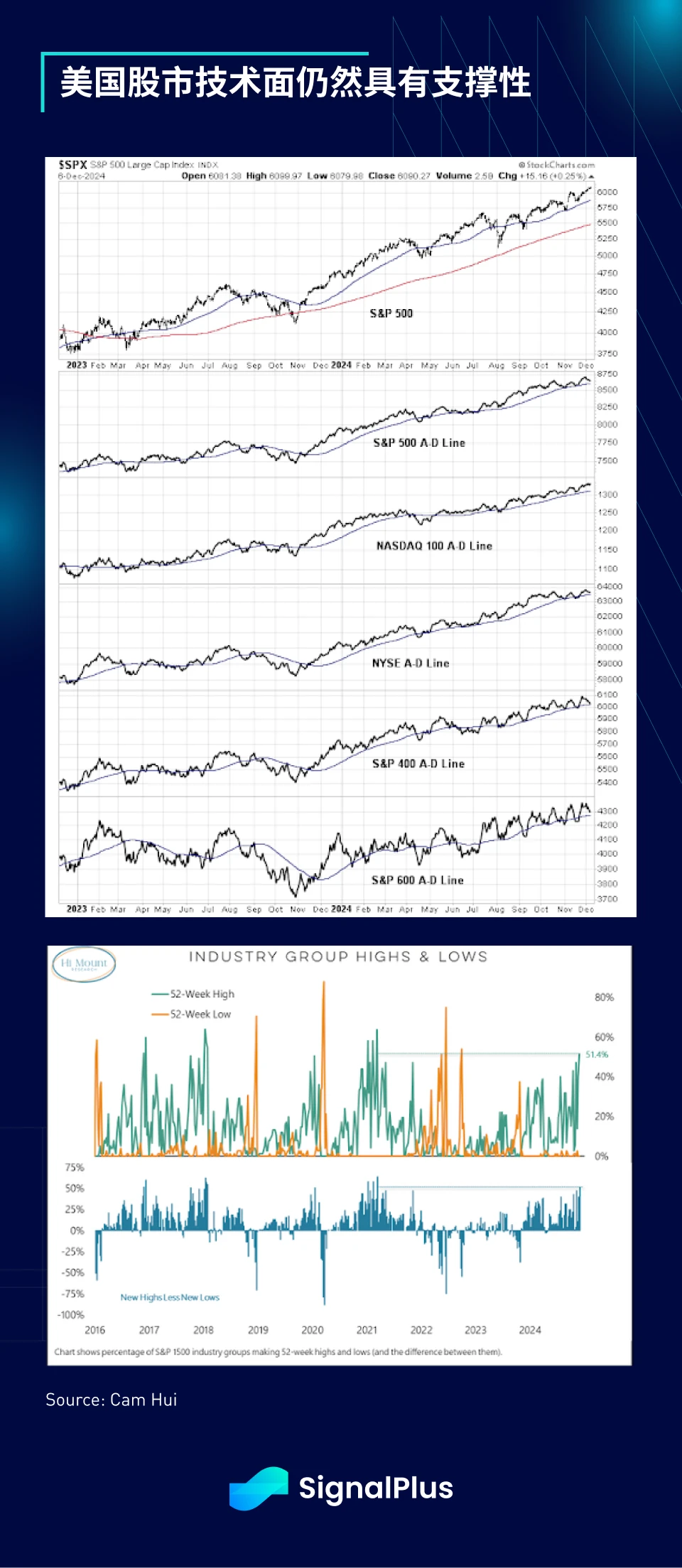 SignalPlus Macro Analysis Special Edition: December Goldilocks