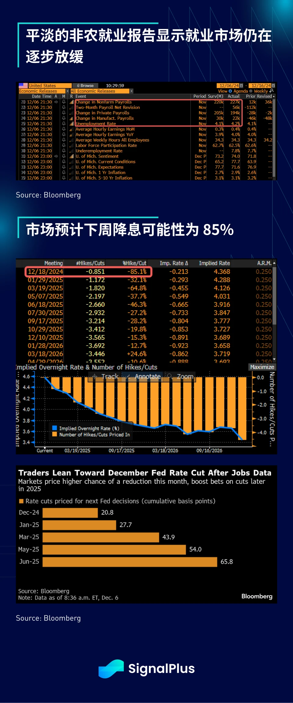 SignalPlus Macro Analysis Special Edition: December Goldilocks