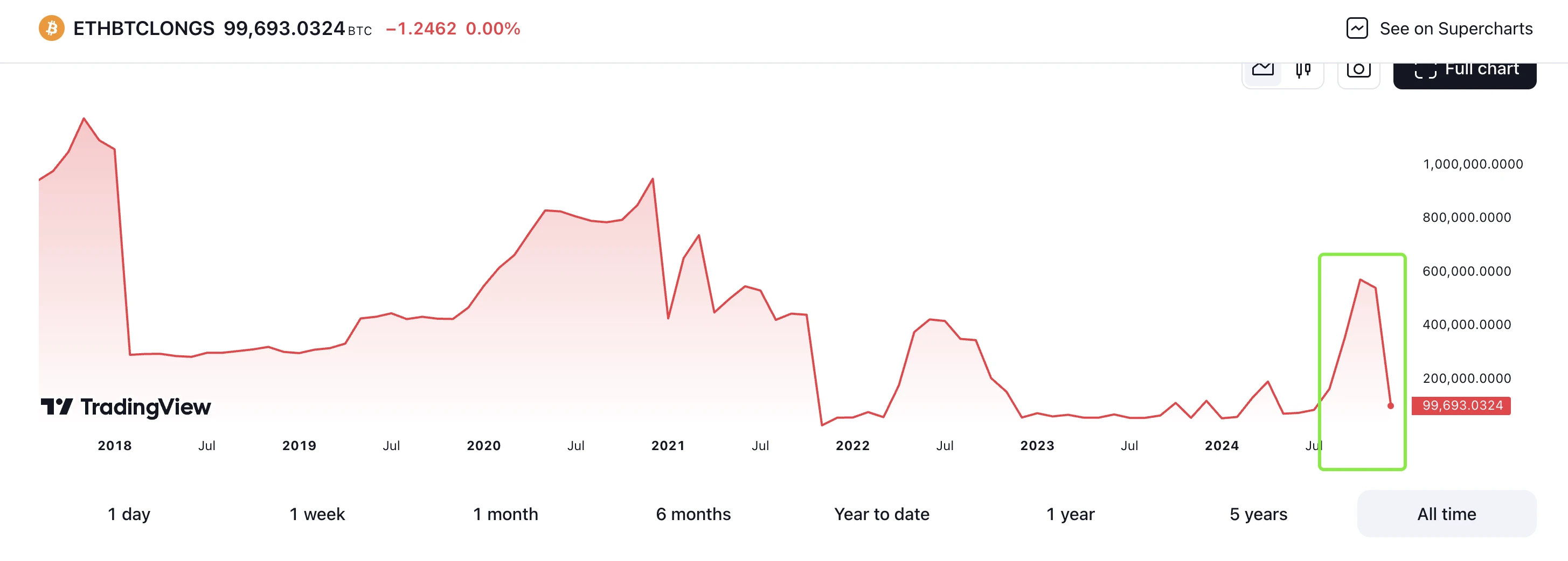Altcoins plunged in the early morning, is it a short-term correction or the peak of the cycle?