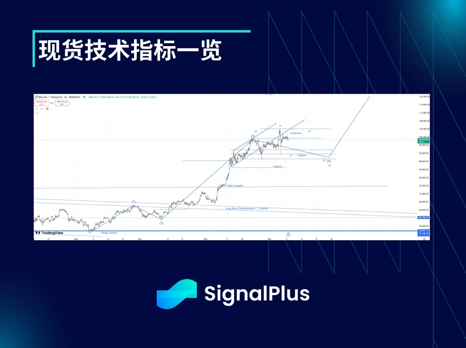 BTC波动率周回顾（十二月2日-十二月9日）