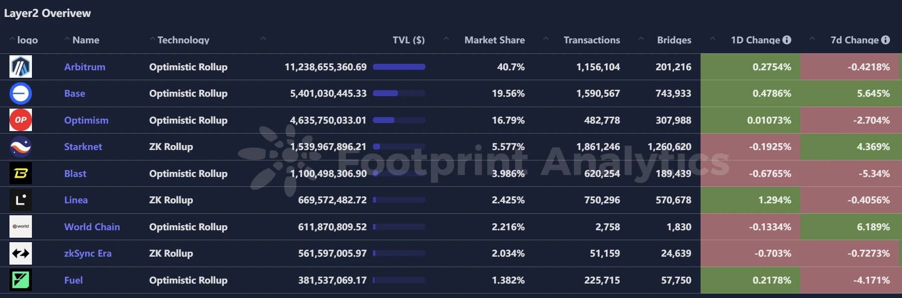 波场TRON行业周报：XRP、TRX等老牌币接棒轮涨，AI meme板块TVL下降明显