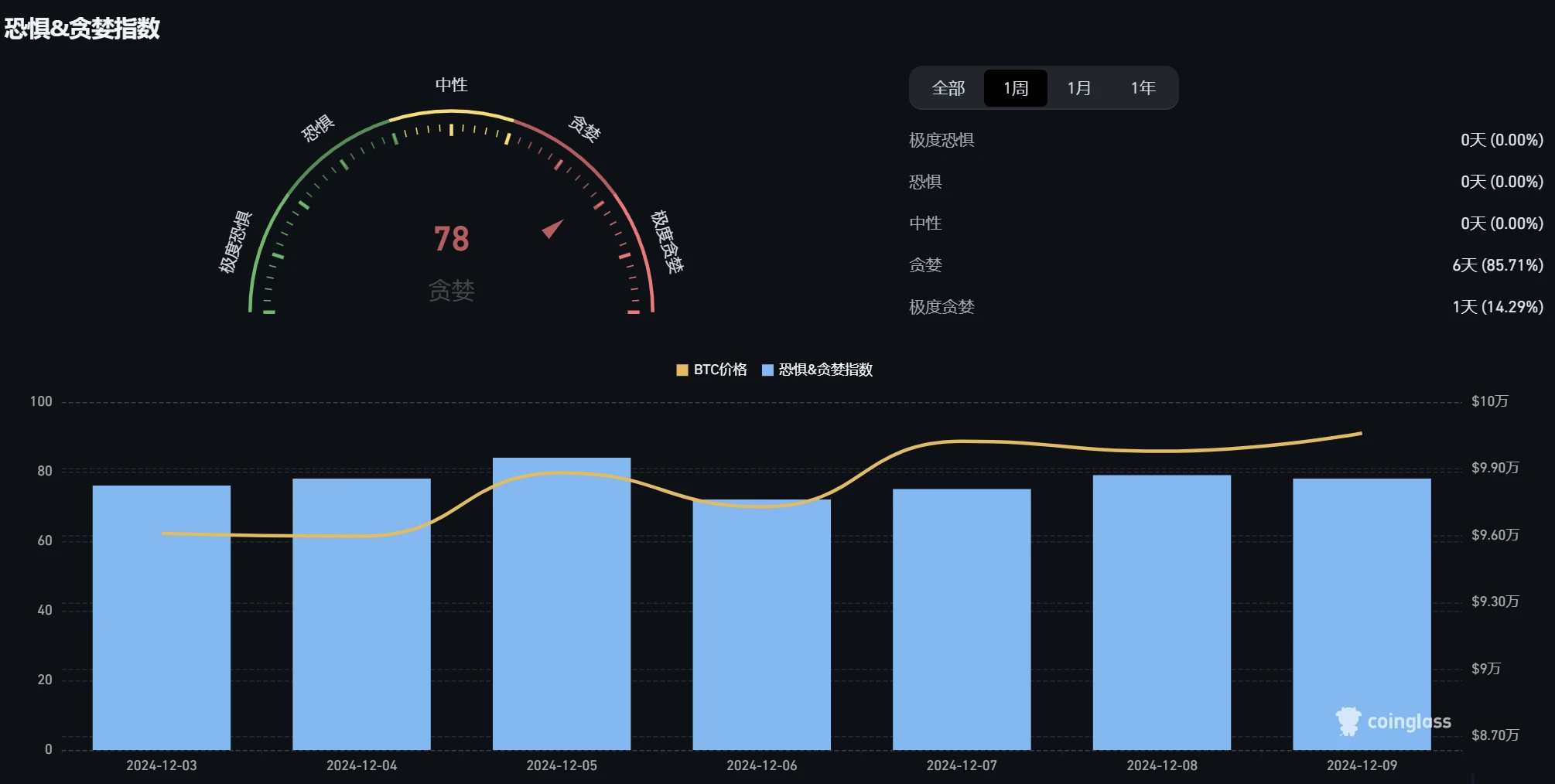 波场TRON行业周报：XRP、TRX等老牌币接棒轮涨，AI meme板块TVL下降明显