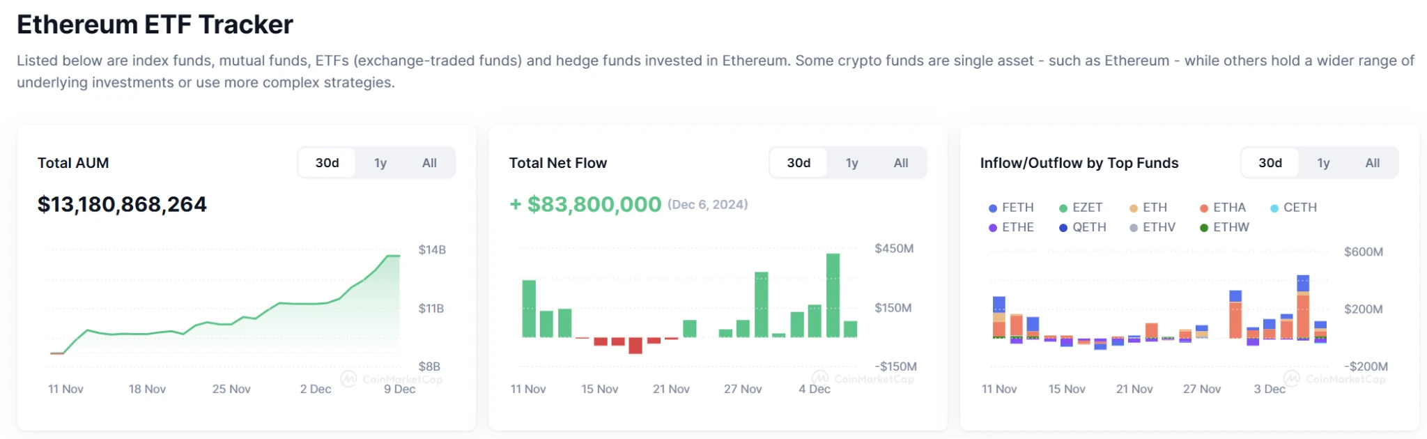 波场TRON行业周报：XRP、TRX等老牌币接棒轮涨，AI meme板块TVL下降明显