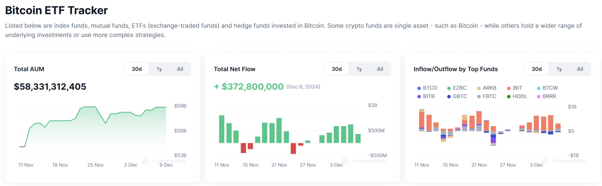 波场TRON行业周报：XRP、TRX等老牌币接棒轮涨，AI meme板块TVL下降明显