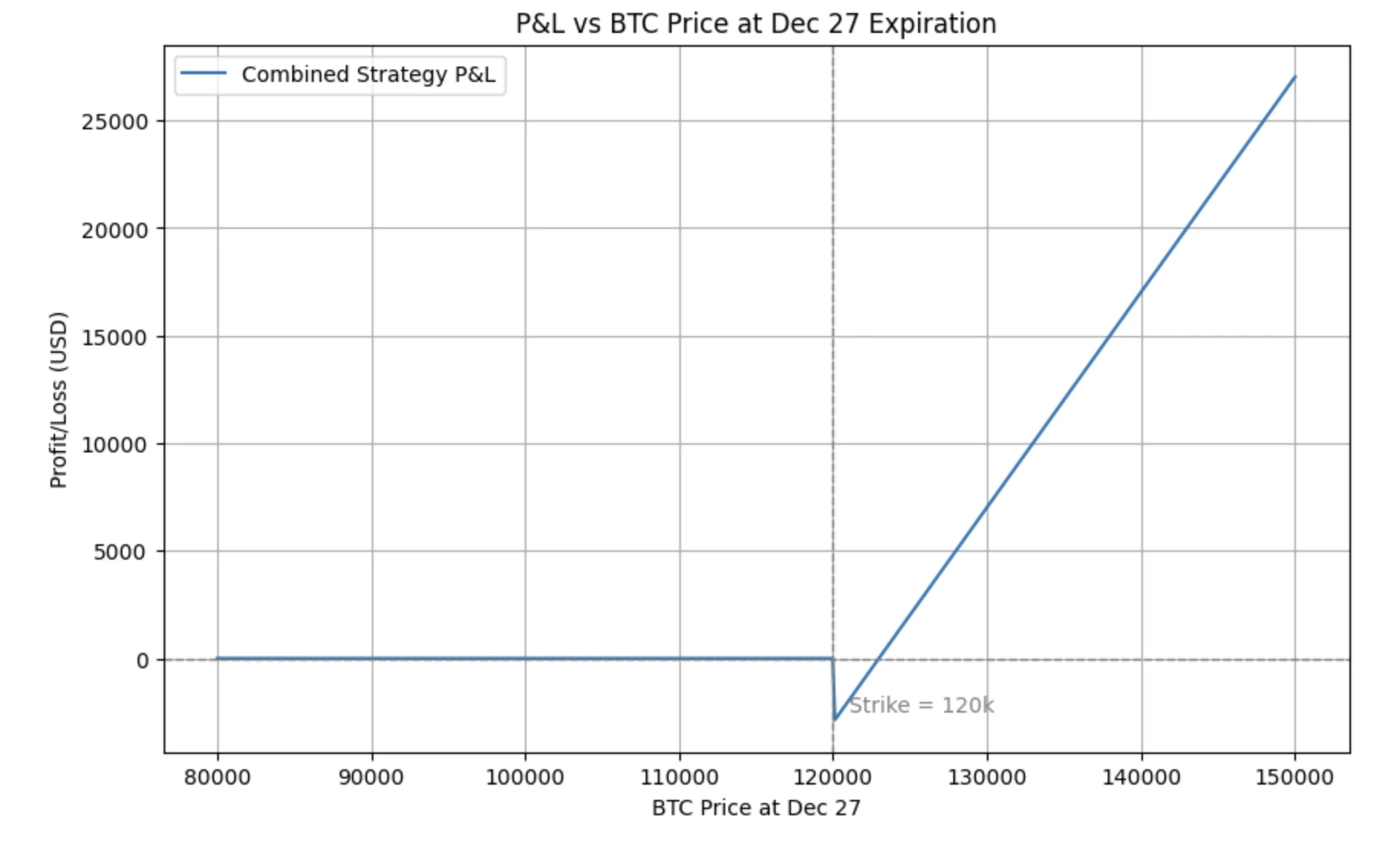 ​BitMEX Alpha：在Polymarket和期权之间套利