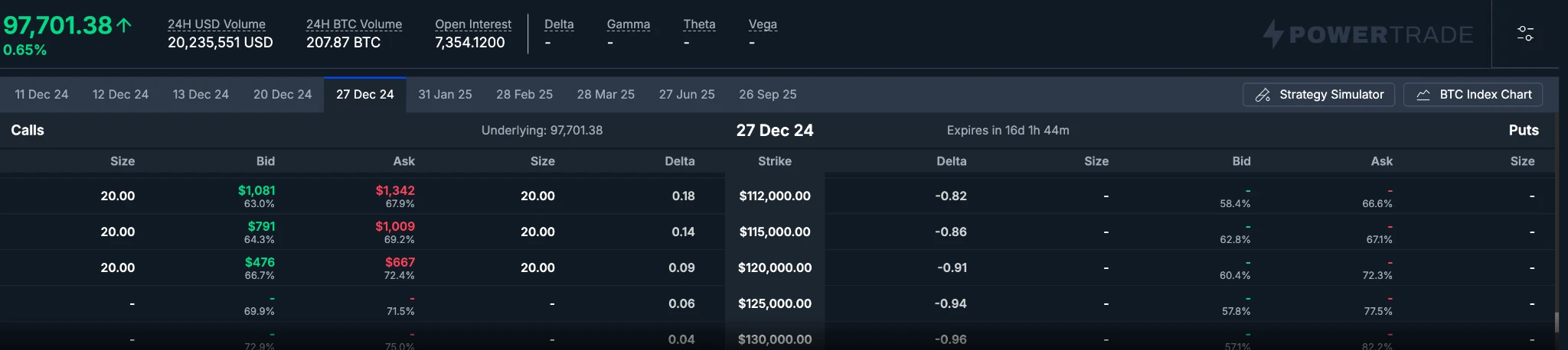 ​BitMEX Alpha：在Polymarket和期权之间套利