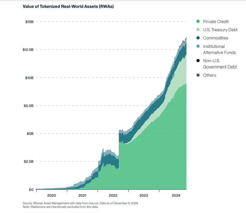 Bitwise 2025十大预测：加密IPO元年，比特币将突破20万美元