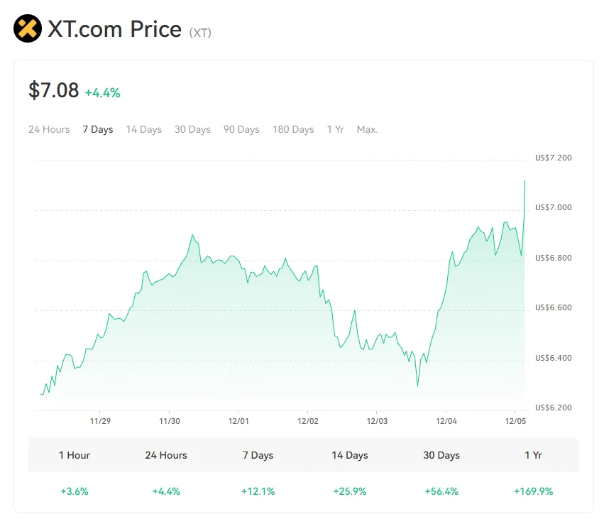 XT.COM 2024: 暗号化におけるエキサイティングな章の幕開け