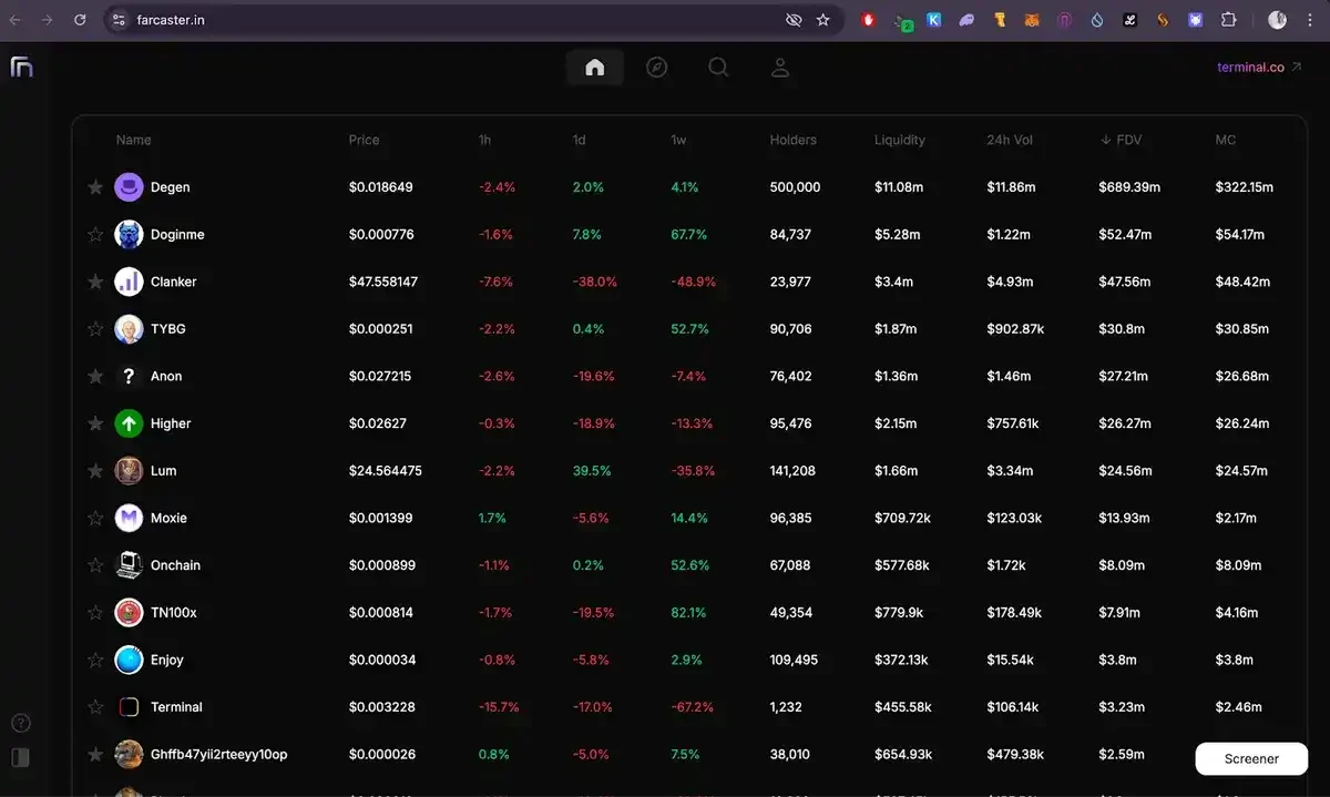 Taking stock of Farcaster’s AI Agent token launcher: Will there be another Clanker?