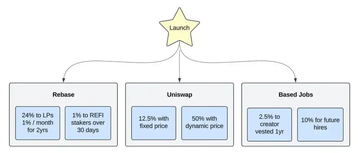 Taking stock of Farcaster’s AI Agent token launcher: Will there be another Clanker?