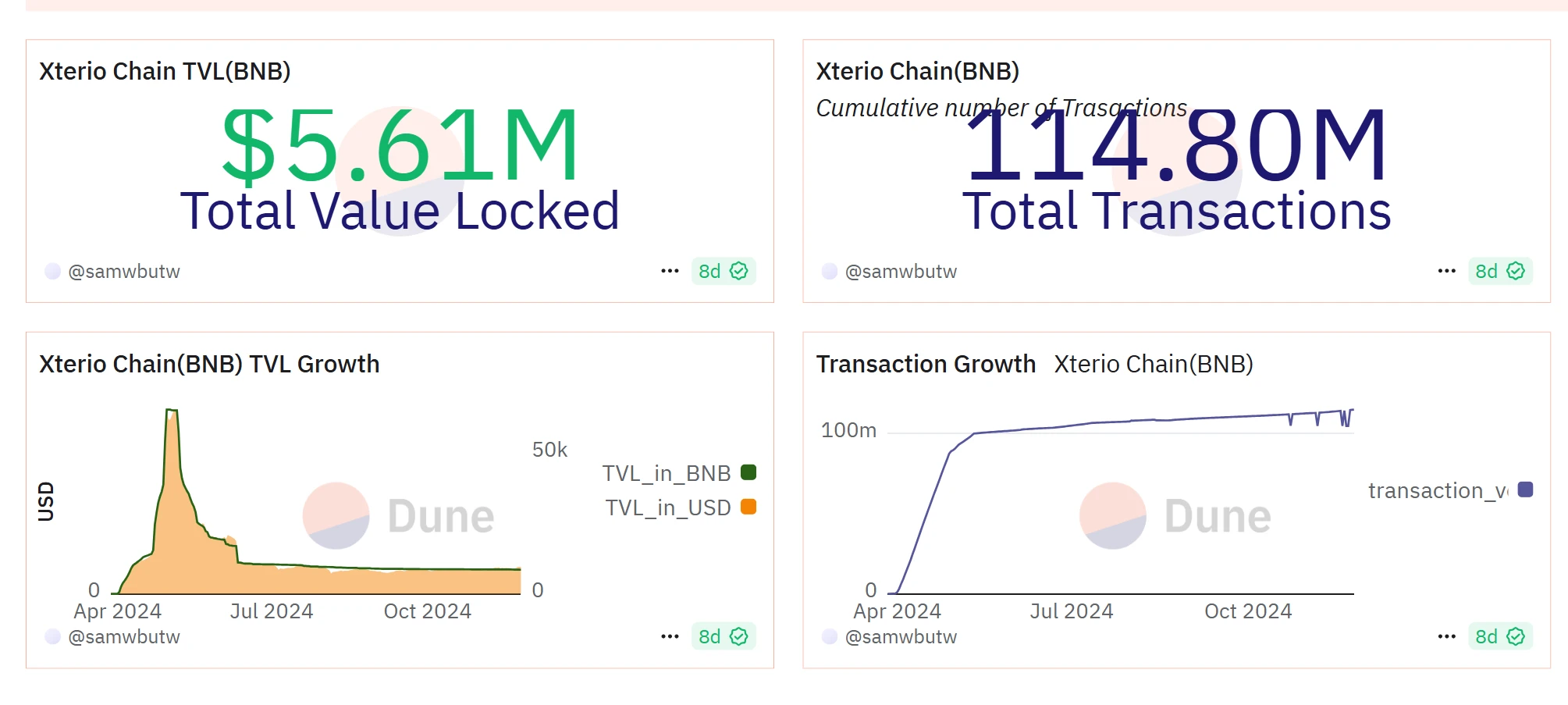SevenX Ventures: Xterio, Exodus