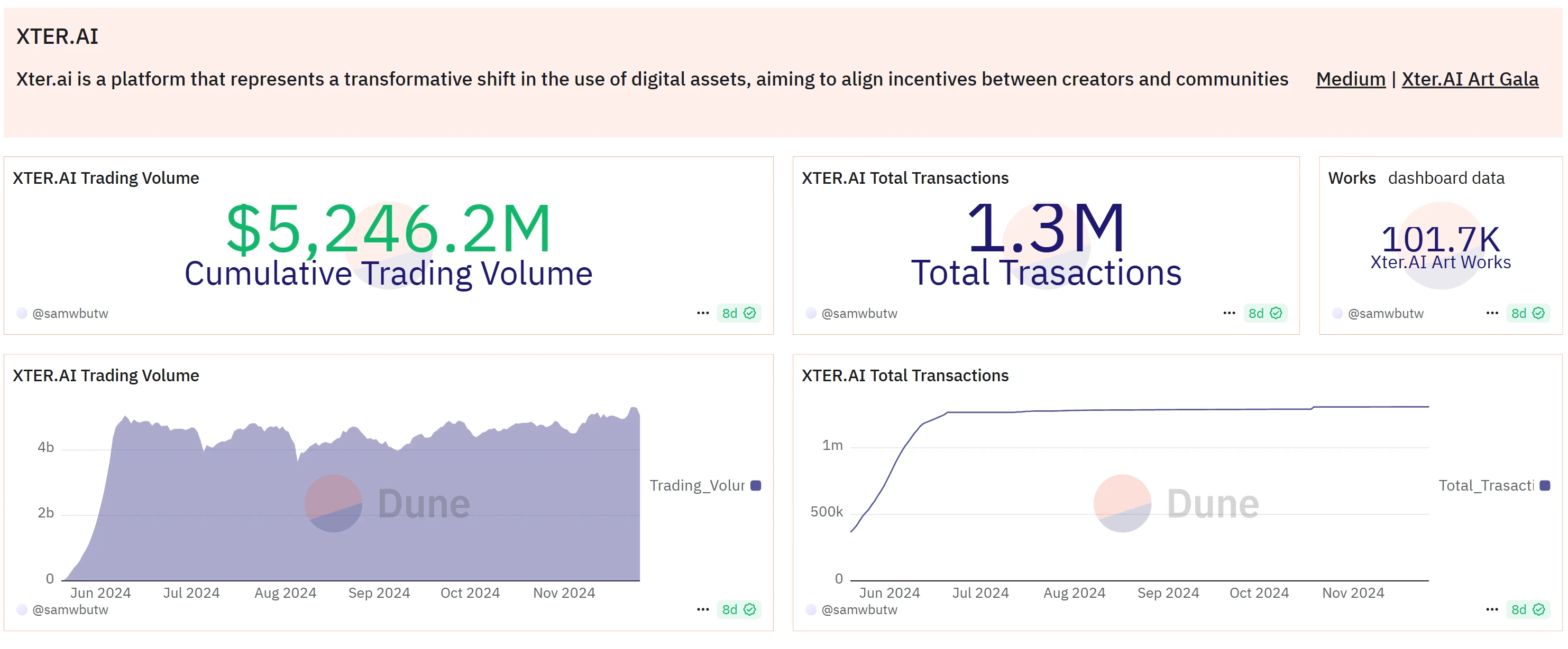 SevenX Ventures: Xterio, Exodus