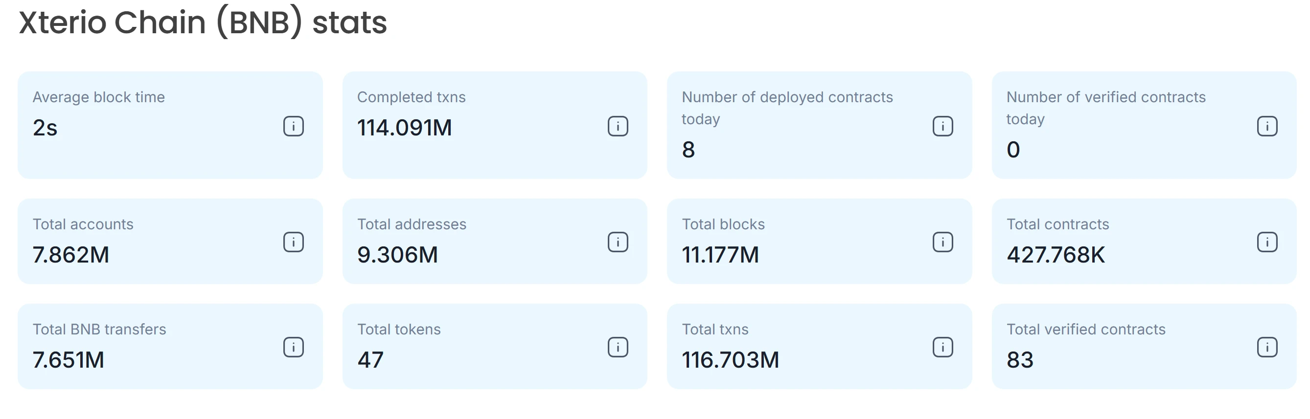 SevenX Ventures: Xterio, Exodus