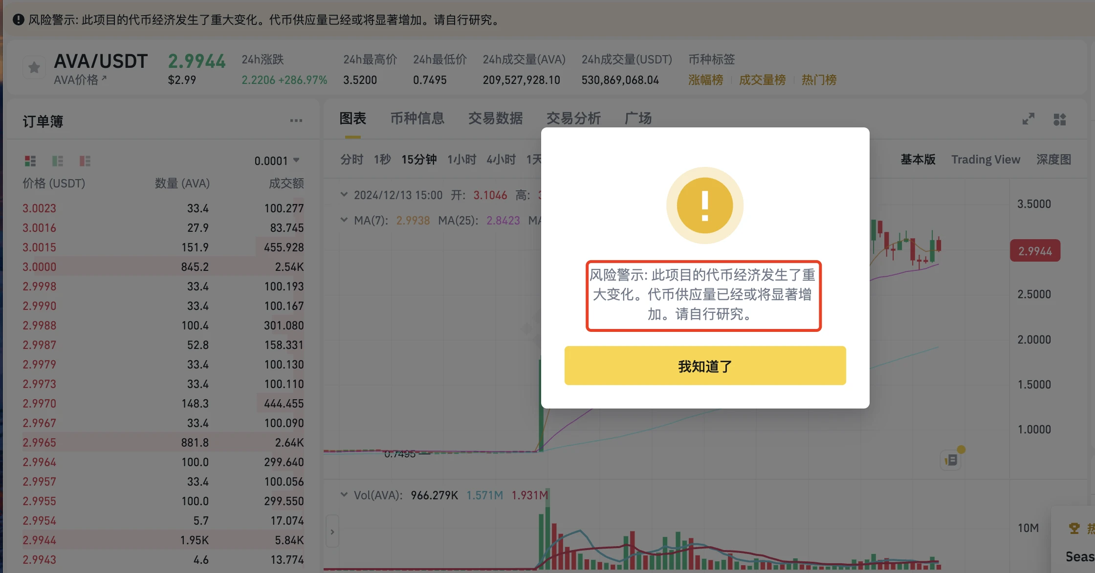 With a single-day increase of nearly 400%, CZs order project Travala actually has an annual revenue of 100 million US dollars