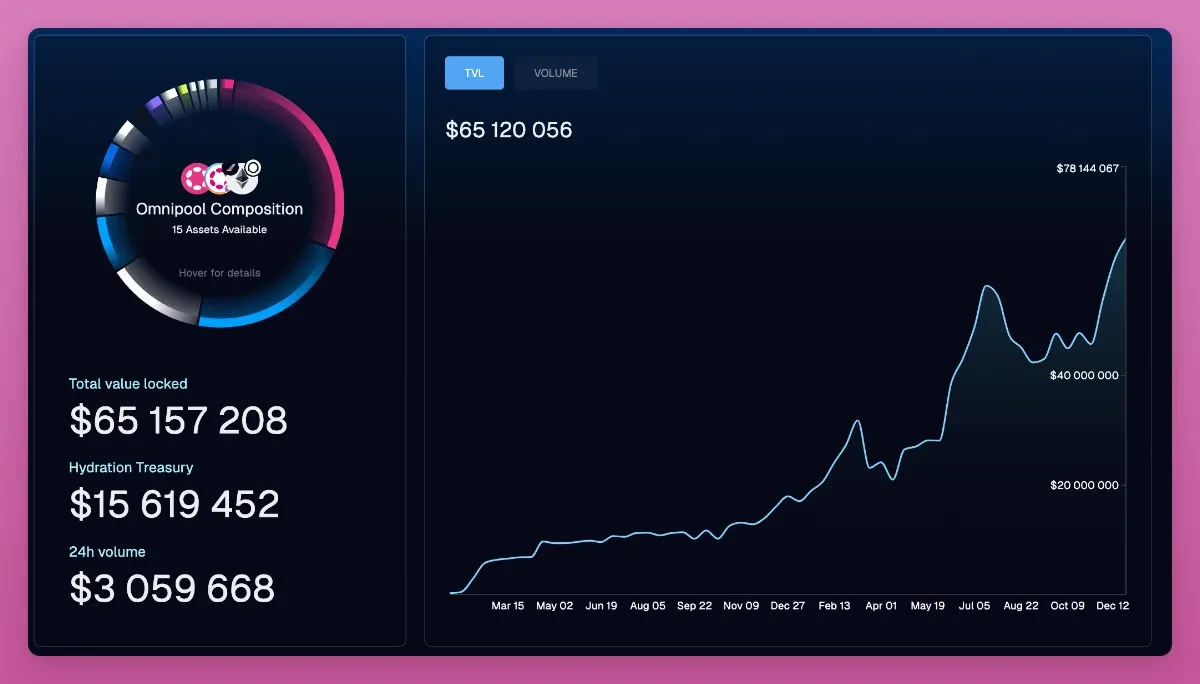 Beyond the Meme craze, these 10 key developments in crypto projects are worth paying attention to