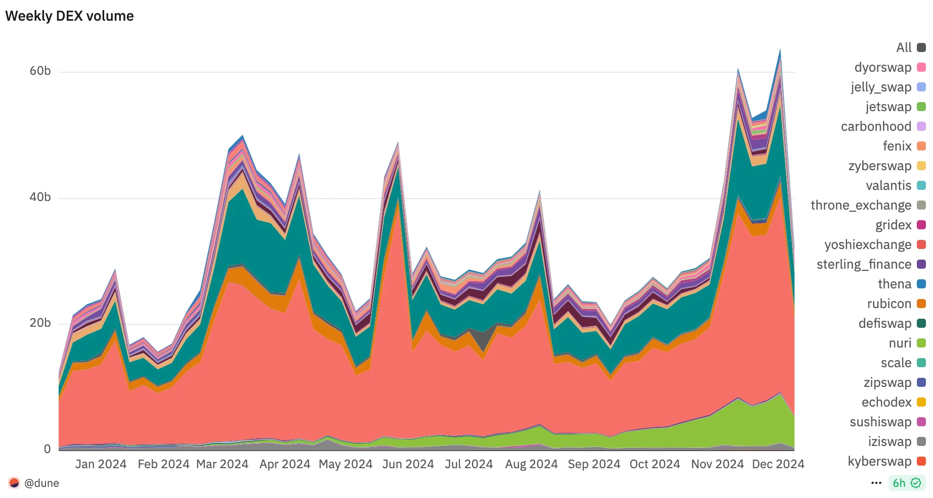 DeFi track valuation reconstruction, sector rotation appears｜Frontier Lab Crypto Market Weekly Report